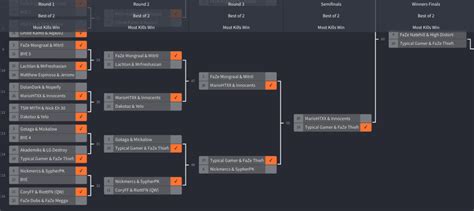 friday fortnite bracket